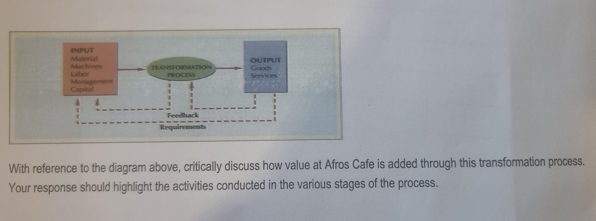With reference to the diagram above, critically discuss how value at Afros
