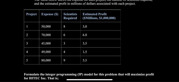 and development (R\&D) program encompassing five potential research projects named 1,2,3,4, and