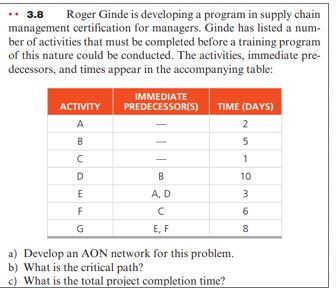  * 3.8 Roger Ginde is developing a program in supply chain