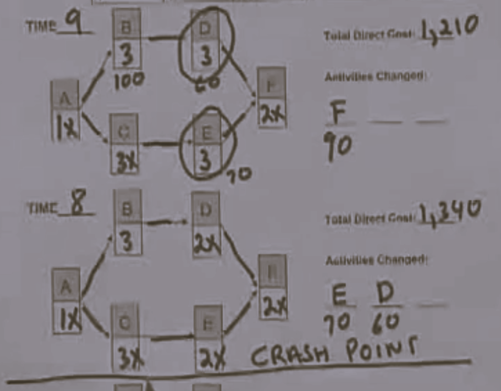 THE WORK ON HOW TO SOLVE THE PROBLEM LIKE THIS BELOW STEP