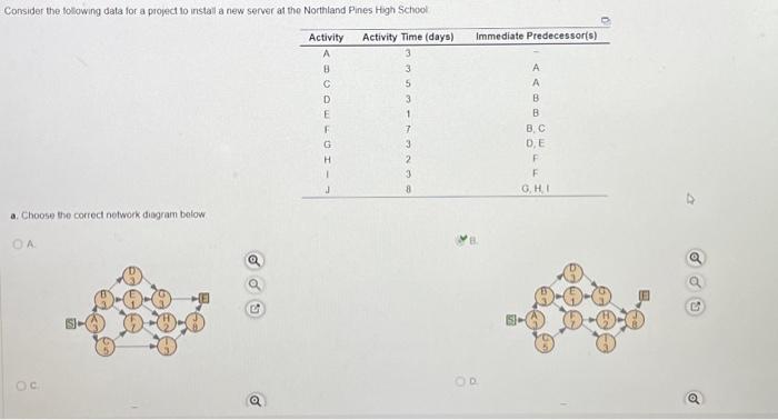  Consider the following data for a project to install a new