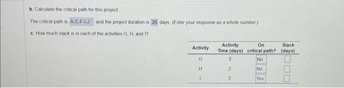 server at the Northland Pines High School Activity Time (days) HOW MUCH
