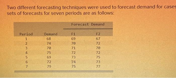  Two different forecasting techniques were used to forecast demand for case