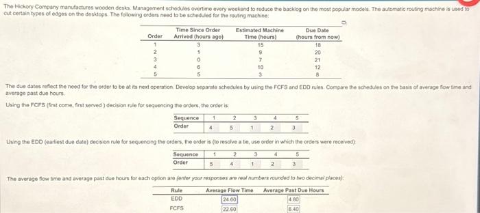  OSCM M4 ASSIGNMENT 1. NEED EDD AV. FLOW TIME & AV.