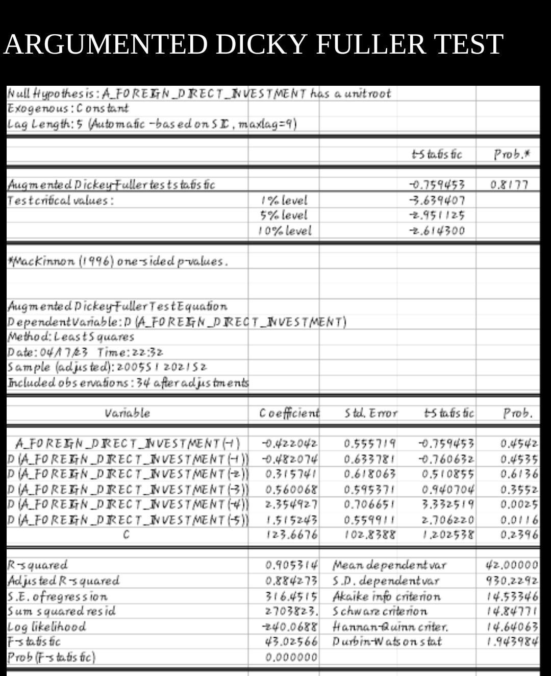 1.what is the about argumented dicky filler model test telling you