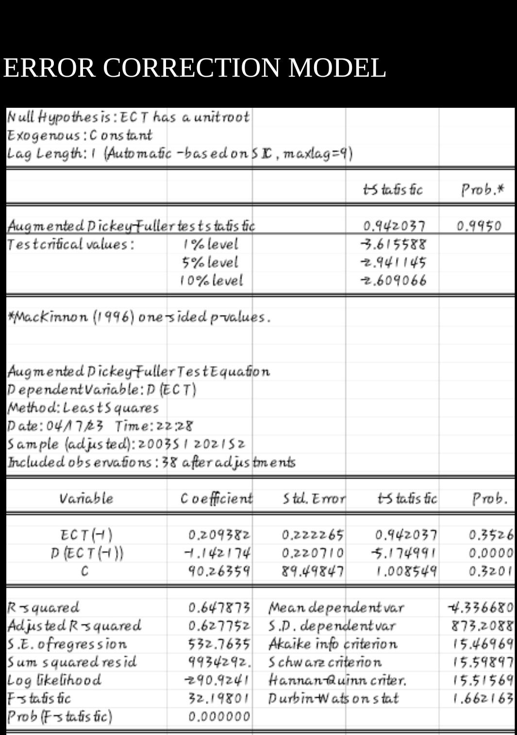 about the model. 2. what is the above Error correction model telling