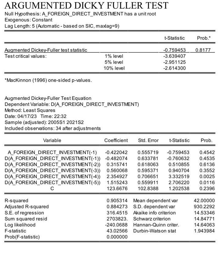 a group of data. Using foriegn direct investment as the Dependent variable