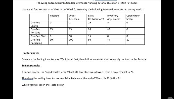  Following on from Distribution Requirements Planning Tutorial Question 3 (MVA Pet