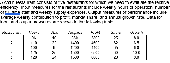  Implement your formulation in Excel and use Solver to find the