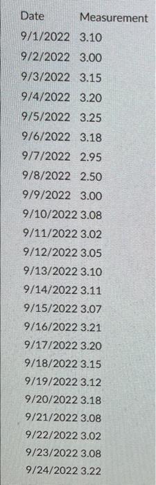 widgets for the parent compary World Class Widgets, The Qualify Assurance procens