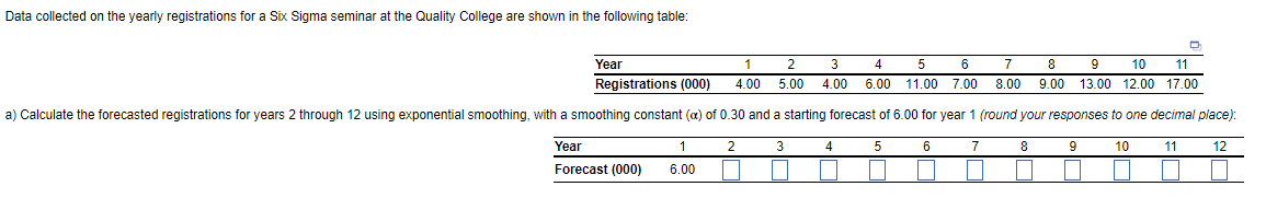  Data collected on the yearly registrations for a Six Sigma seminar