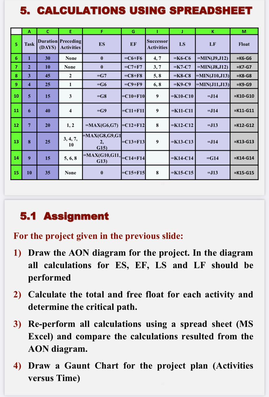  VCALCULATIONS USING SPREADSHEET 5.1 Assignment For the project given in the