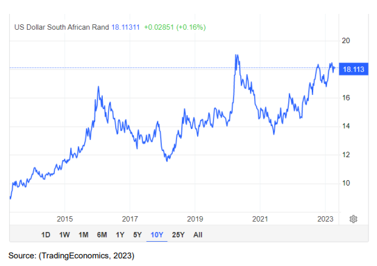 2.1. Differentiate between foreign exchange and the foreign exchange rate. Include
