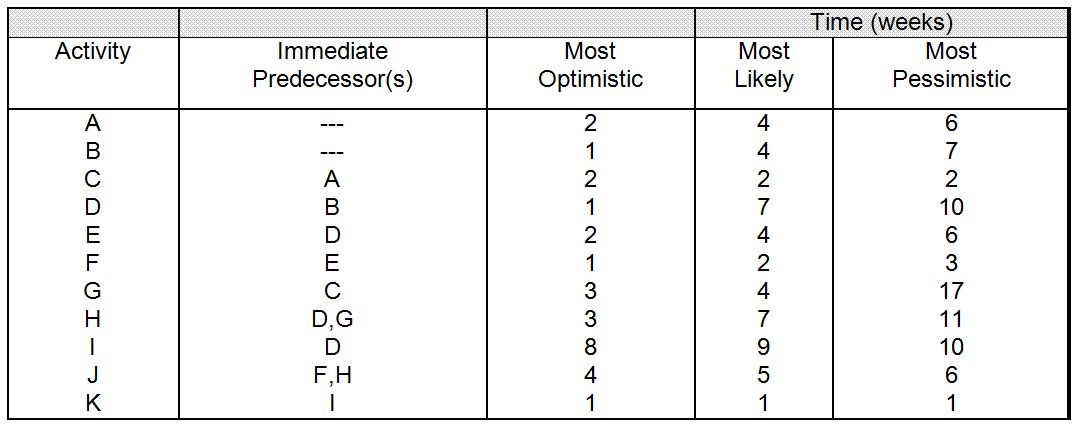 i dont understand these questions Table 3.3 1) Using Table 3.3, what