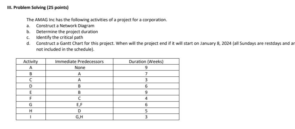 activities of a project for a corporation. a. Construct a Network Diagram