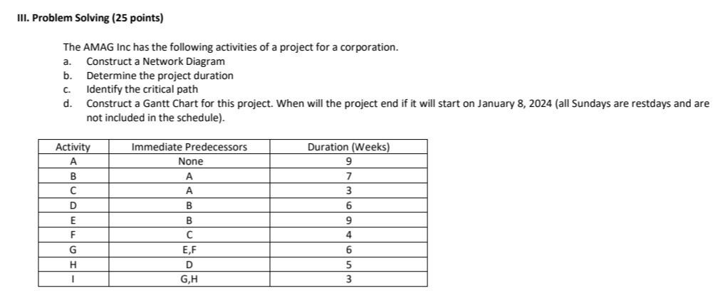 b. Determine the project duration C. Identify the critical path d. Construct