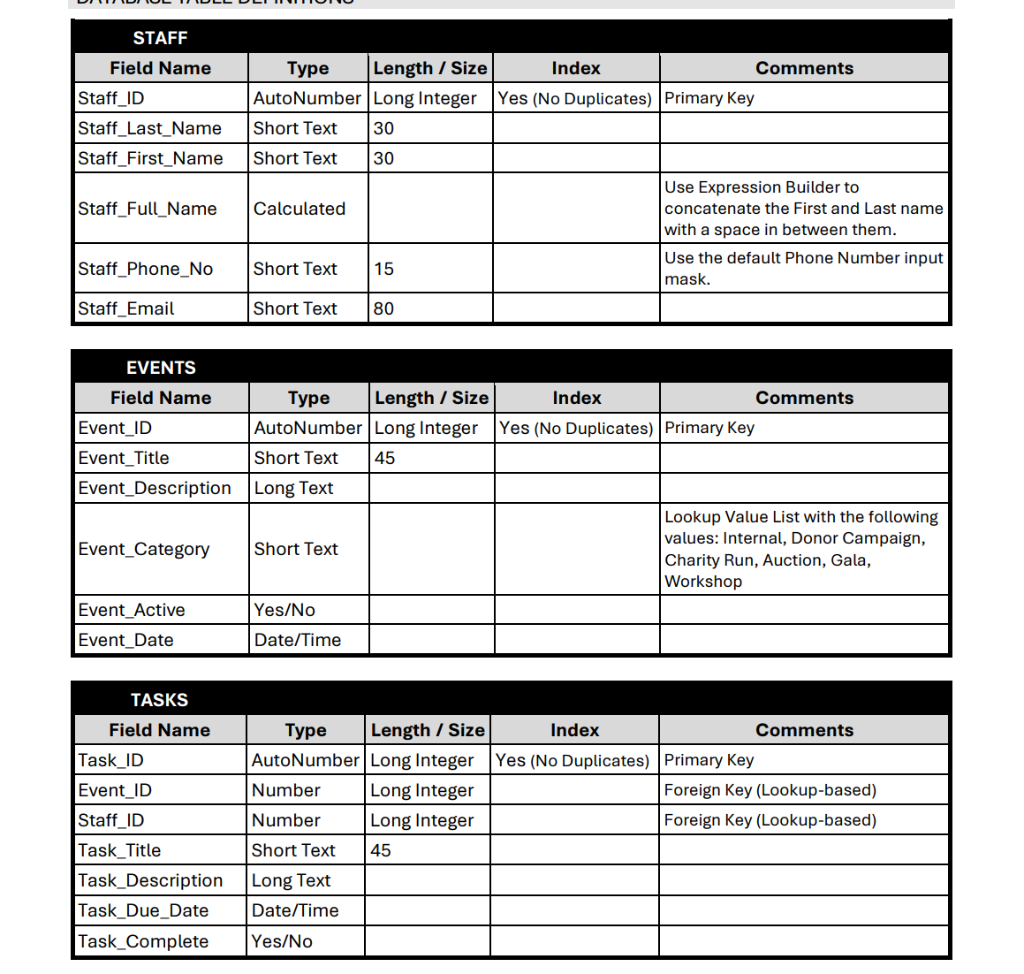 Please show a step by step process and what the end result