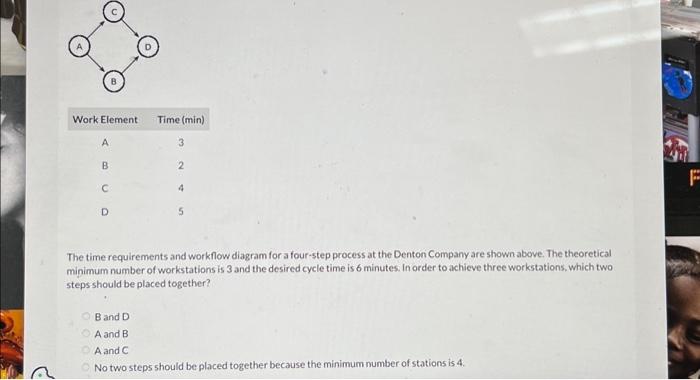  Work Element A B UD B C Time (min) 3 245
