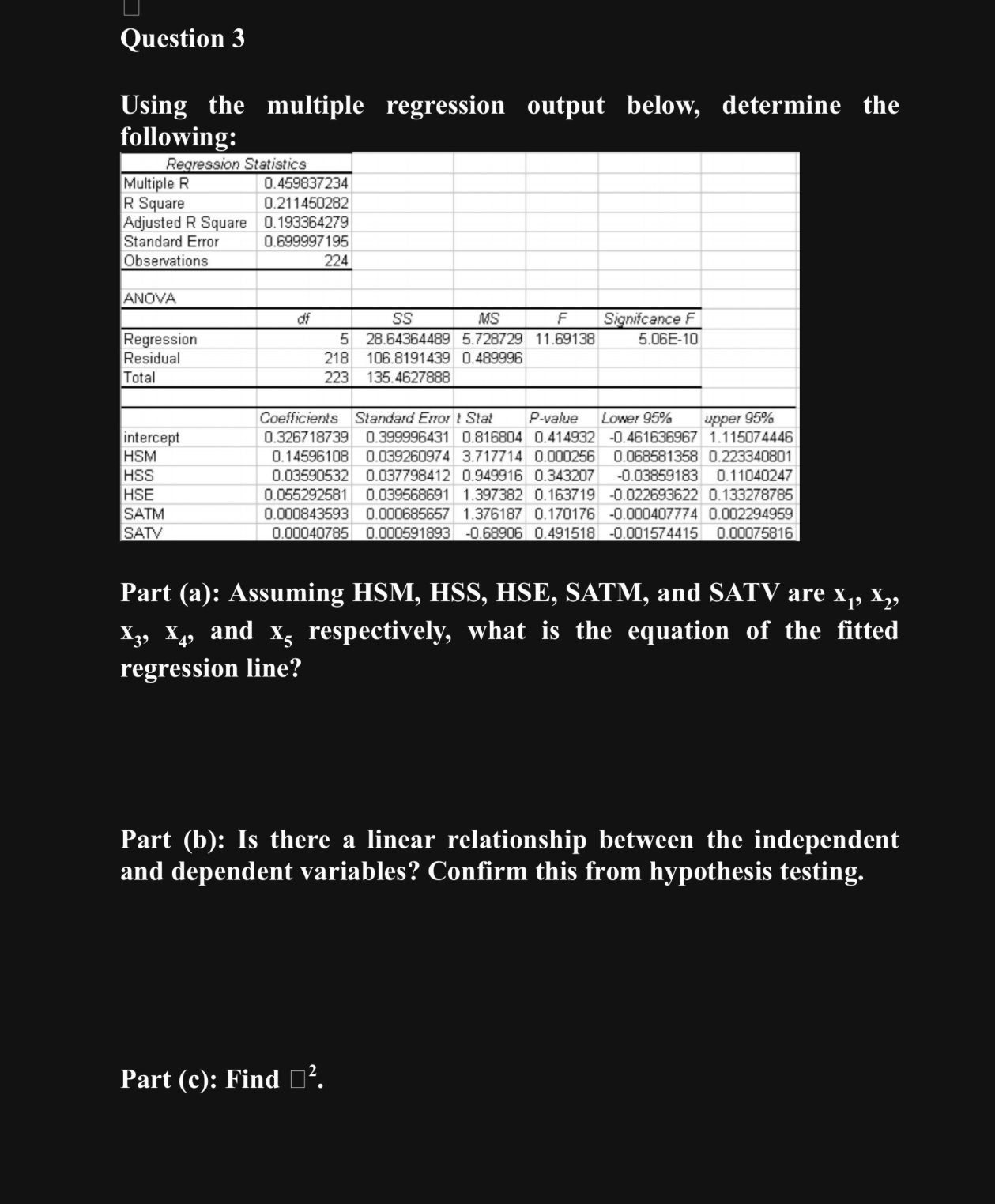  Question 3 Using the multiple regression output below, determine the following: