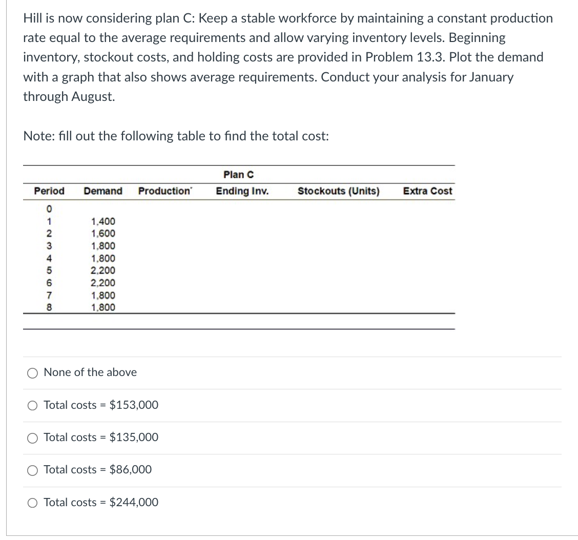  Hill is now considering plan C: Keep a stable workforce by