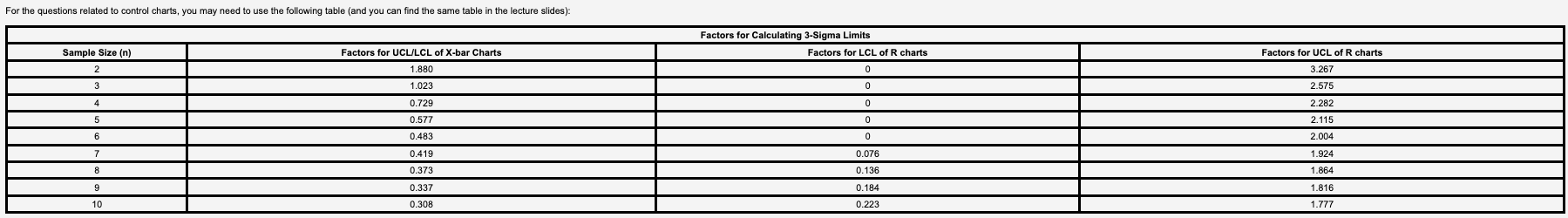 0.2083 0.25 QUESTION 9 Which of the following statements about the forecast