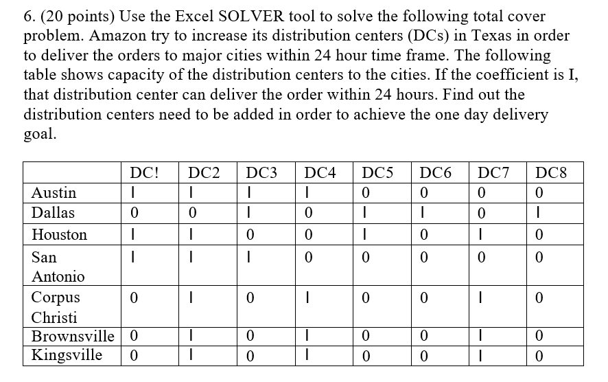  (20 points) Use the Excel SOLVER tool to solve the following