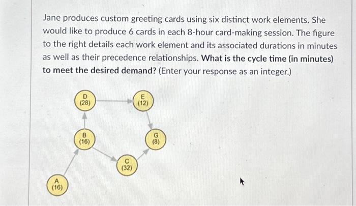  Jane produces custom greeting cards using six distinct work elements. She