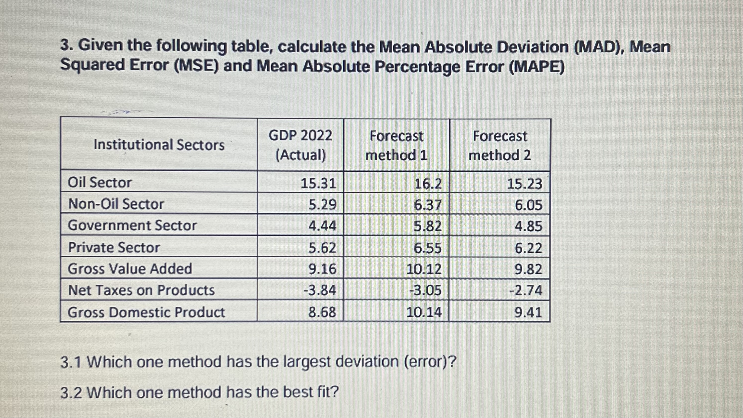  Given the following table, calculate the Mean Absolute Deviation (MAD), Mean