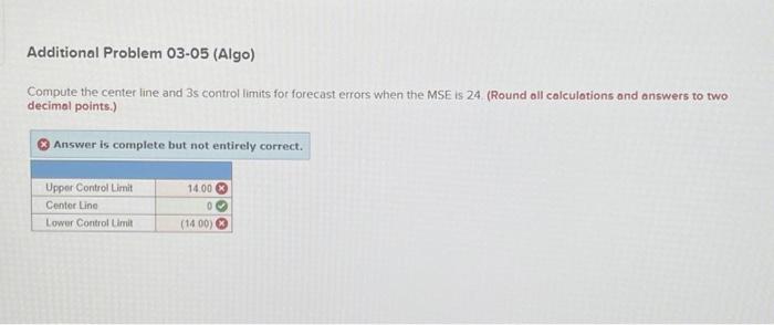  Compute the center line and 3 s control limits for forecast