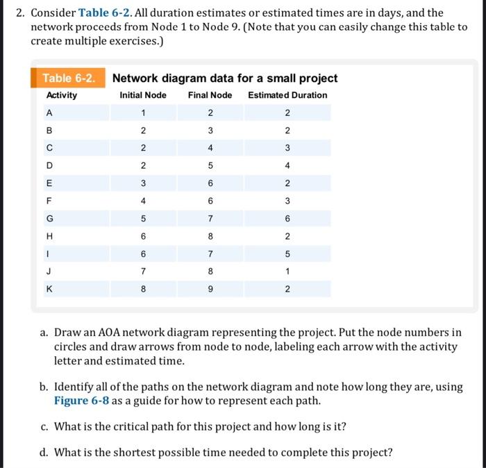  Complete Exercise #2 parts a-d 2. Consider Table 6-2. All duration