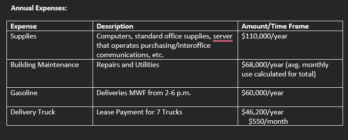 Freeze. Identify problems currently existing with B&F's budget. Provide workable financial solutions