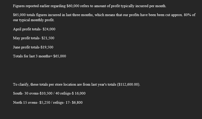 and pop store that sales majority appliances) to get an idea about