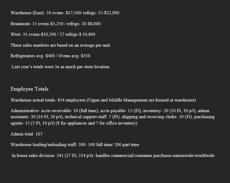 what may work regarding the success of Bake and Freeze. Projections regarding