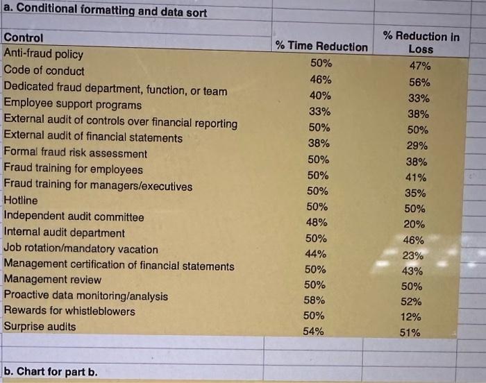 Reduction & \% Reduction Loss \\ \hline Anti-fraud policy & 50% &