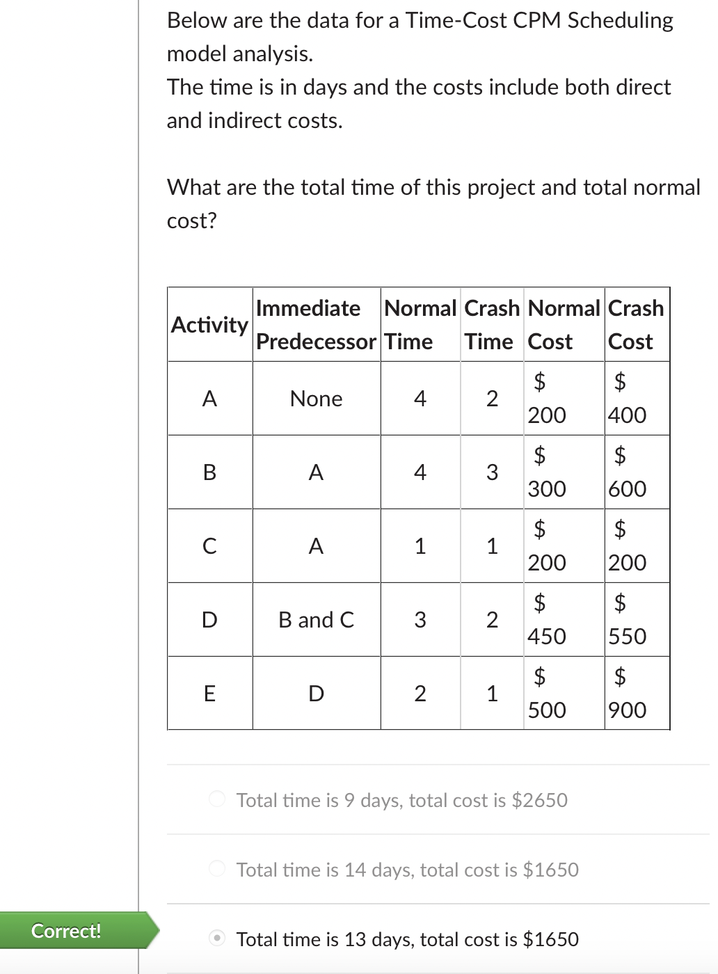  Below are the data for a Time-Cost CPM Scheduling model analysis.