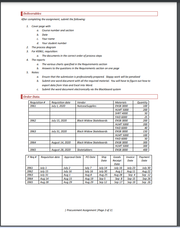SSB, Inc. with their procurement process. Specifically you will 1. Define their