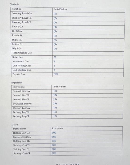 simulation model using Blocks and Element Panels. Please draw a flowchart with