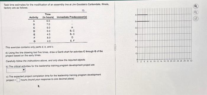  Task time estimates for the modification of an assembly line at