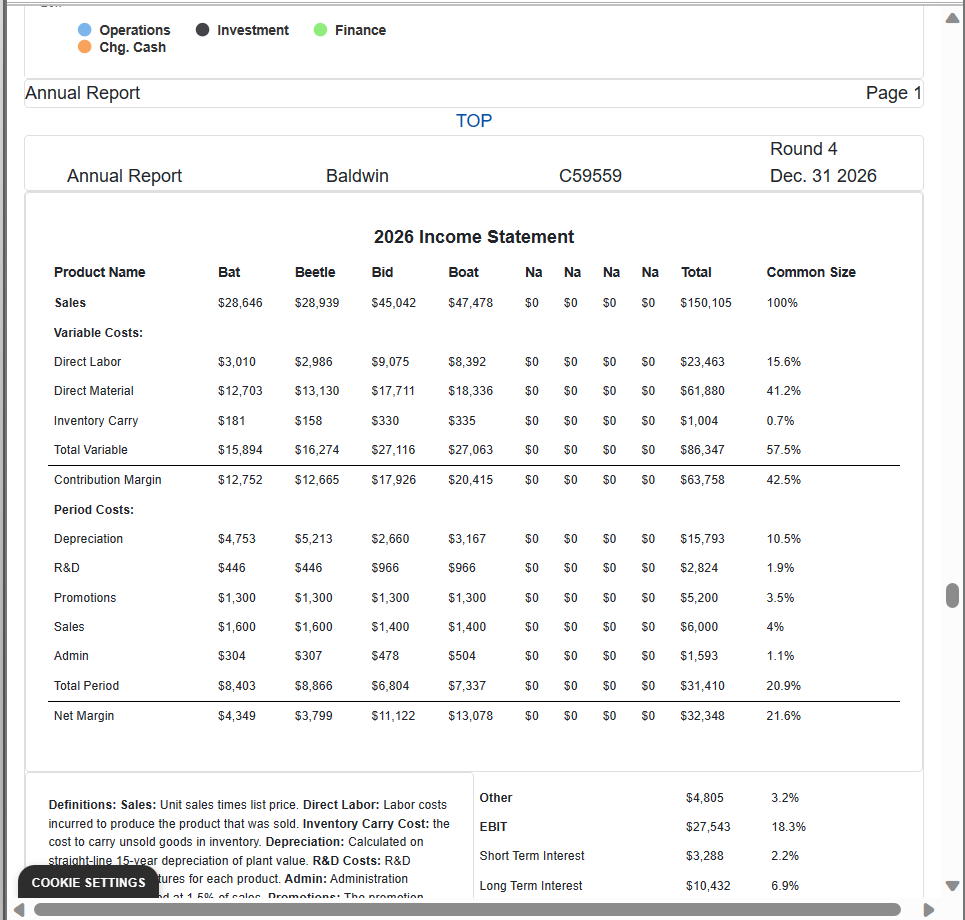 The Baldwin company wants to decrease its plant utilization for Beetle by