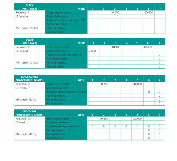 small hotels and bed \& breakfast residences in Thailand. Each pack has