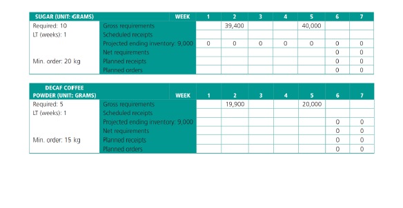 three types of coffee: Caf Mocha (20g), Black (10g), and Decaf (10