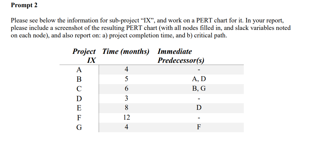  Please see below the information for sub-project "IX", and work on