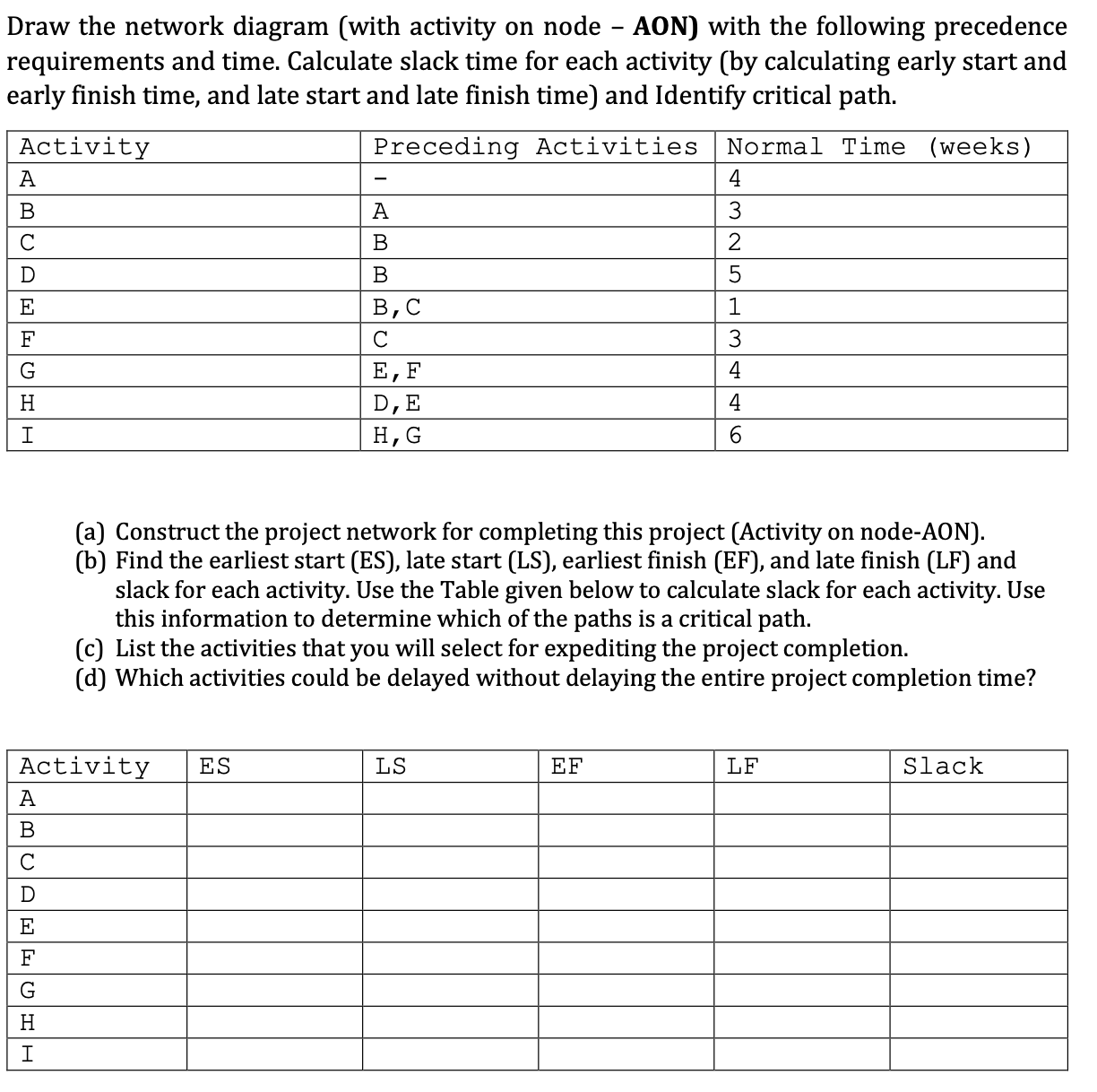  Draw the network diagram (with activity on node - AON) with