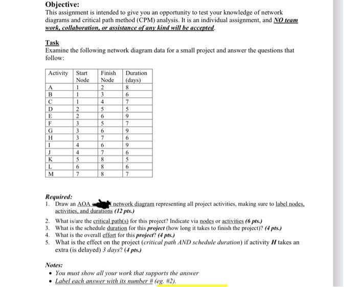  Objective: This assignment is intended to give you an opportunity to