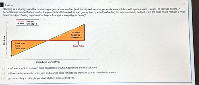  3 points Hedging is a strategy used by purchasing organizations to