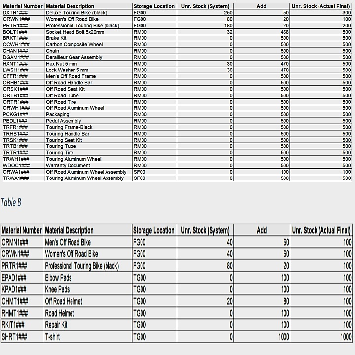  Applied Case Scenario: GBI initial inventory setup was not correct for