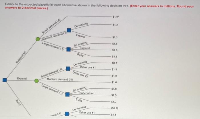  Compute the expected payoffs for each alternative shown in the following