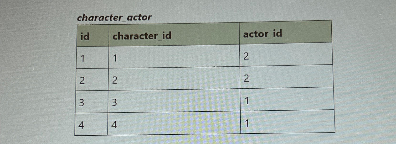  Lesson 26: Column alias In addition to making aliases for tables,