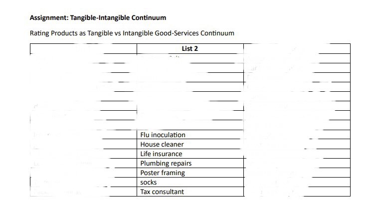 Example: (Please follow the table example below) thank you Assignment: Tangible-Intangible Continuum
