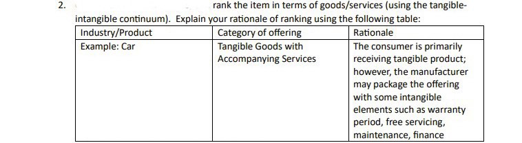 Rating Products as Tangible vs Intangible Good-Services Continuum rank the item in